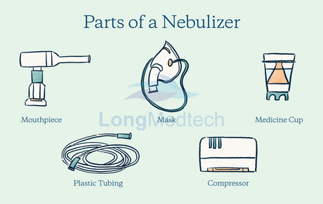 التطبيقات السريرية لضغط البخاخات.png